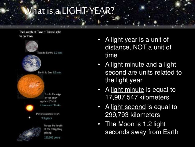 What is a light-year? | prior